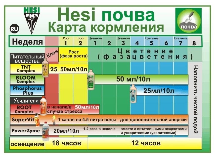 Стимулятор цветения Hesi PK 13/14 0.5 л - фотография № 5