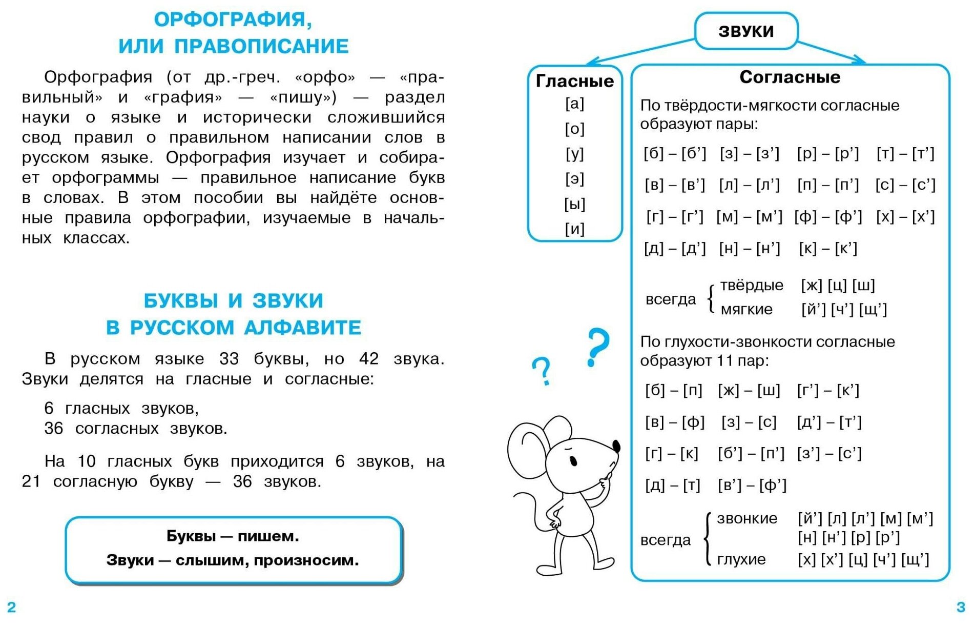 Правила орфографии для начальной школы - фото №3