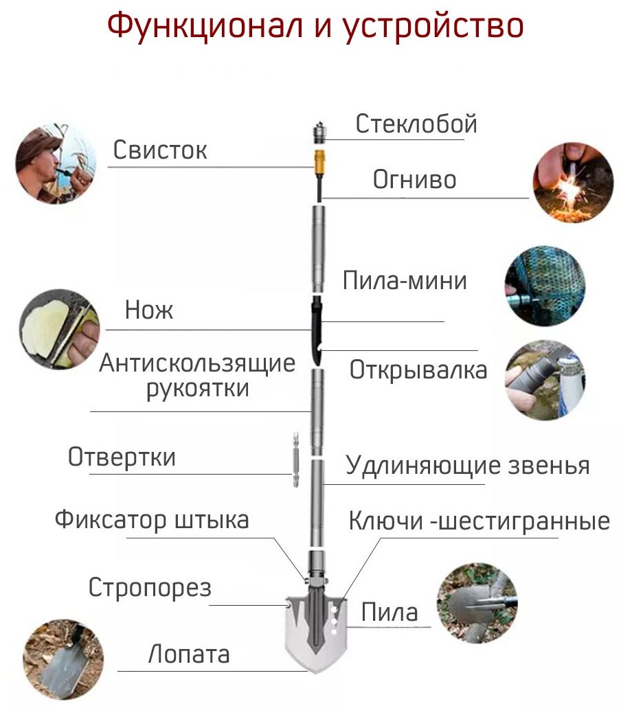 Лопата складная саперная тактическая туристическая многофункциональная , набор для выживания - фотография № 15