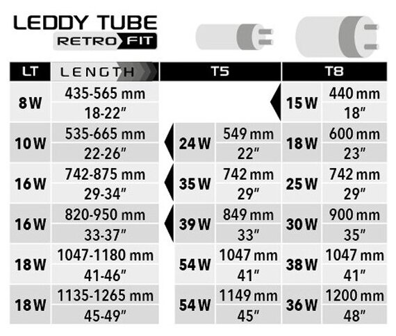 AQUAEL LEDDY TUBE RETRO FIT MARINE 10 Вт Светодиодный модуль (заменяет лампы T8 1x18Вт & T5 1x24Вт) - фотография № 12