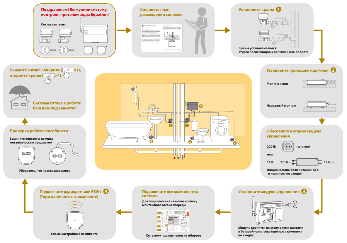 Система контроля протечки воды беспроводная Equation «Prow» с WiFi модулем 3/4 дюйма - фотография № 7