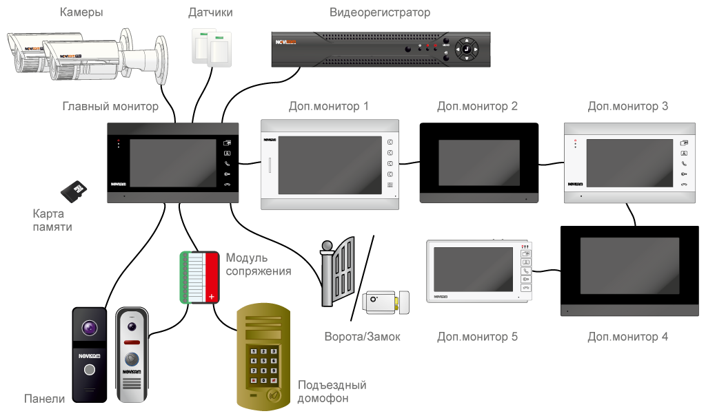 Монитор HD домофона с записью Novicam MAGIC 10 WHITE HD