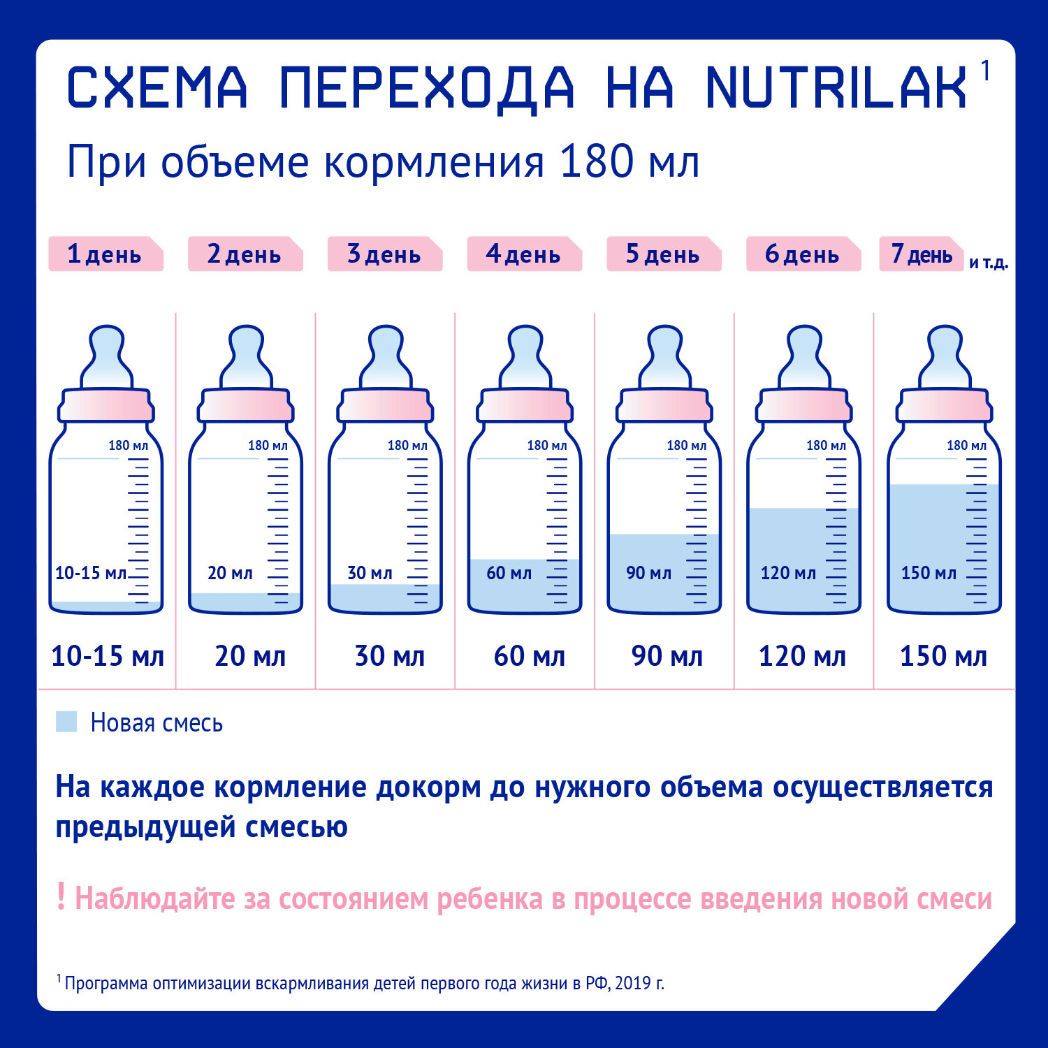 Смесь Nutrilak Premium 1 3шт*350г - фото №7