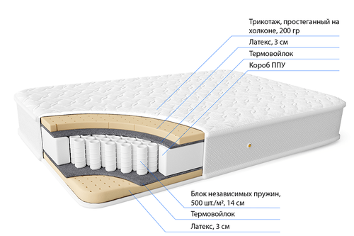 Матрас Фабрика сна 