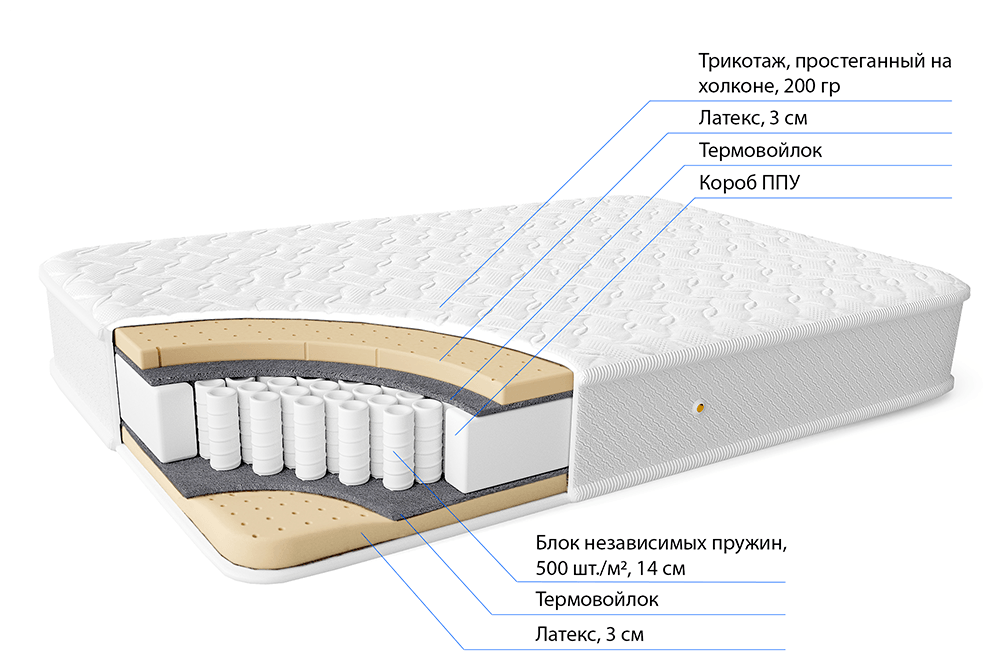 Матрас Фабрика сна "Афина" 80*190, пружинный