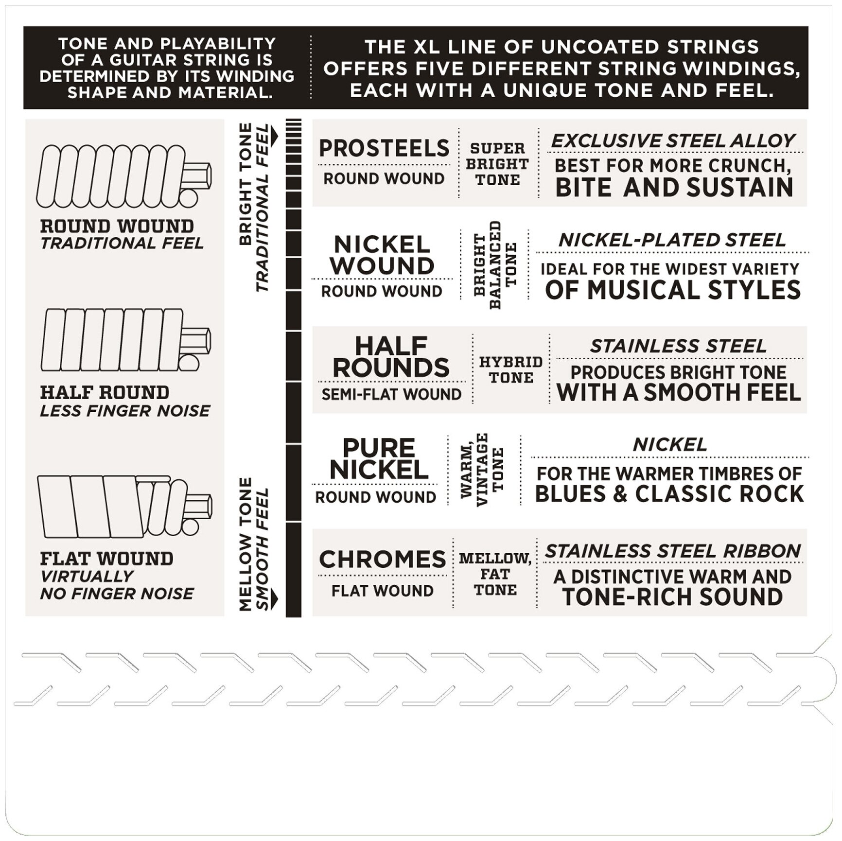 D ADDARIO EXL158 Струны для электрогитары - фотография № 4