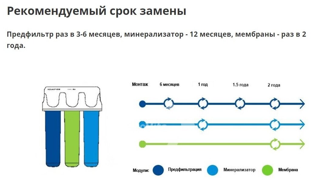 Фильтр под мойкой Аквафор DWM-312S Pro