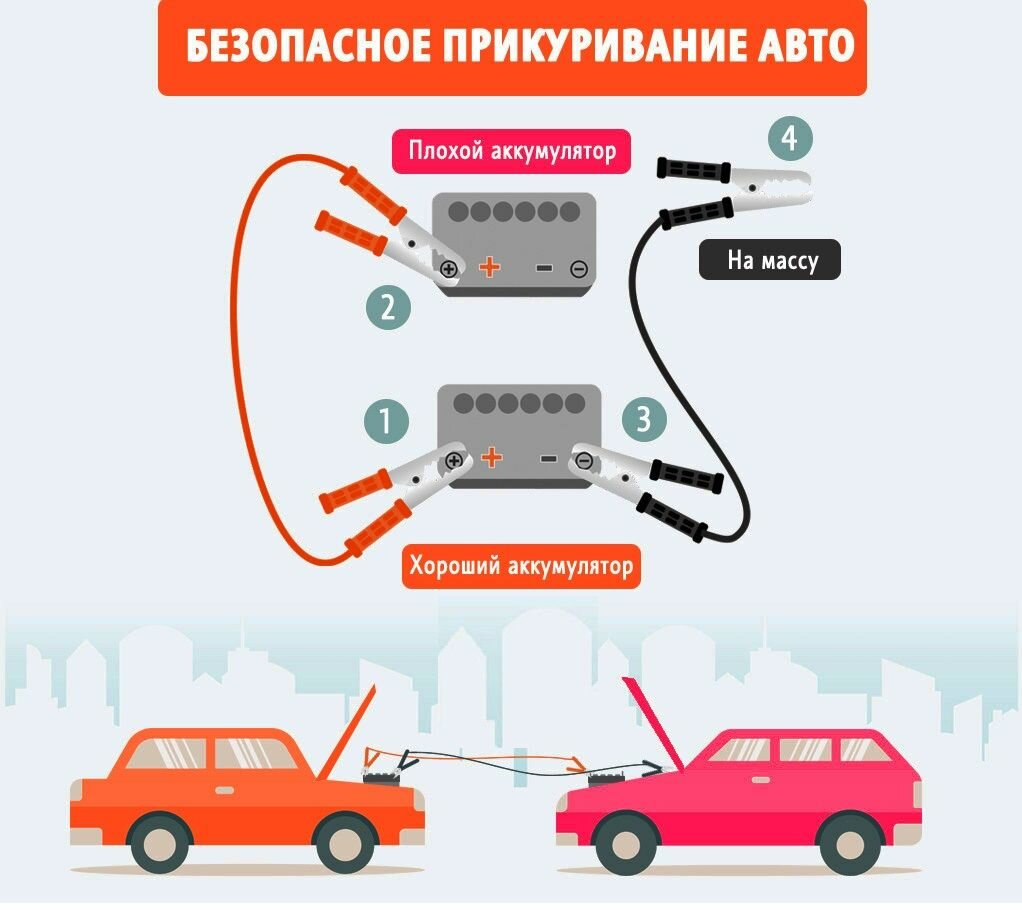 Провода для прикуривания Airline - фото №12