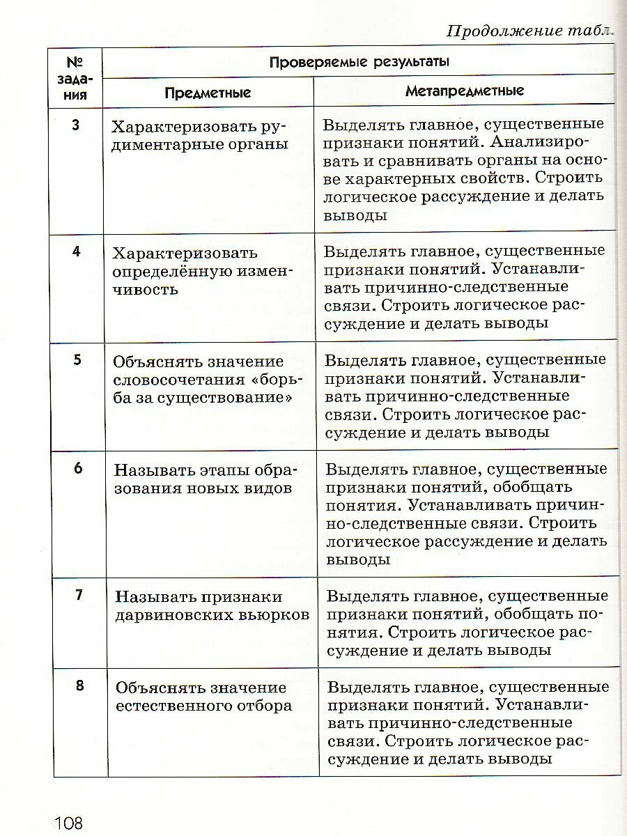 Биология 7 класс Диагностические работы к учебному пособию В В Латюшина В А Шапкина Животные 7 класс - фото №7