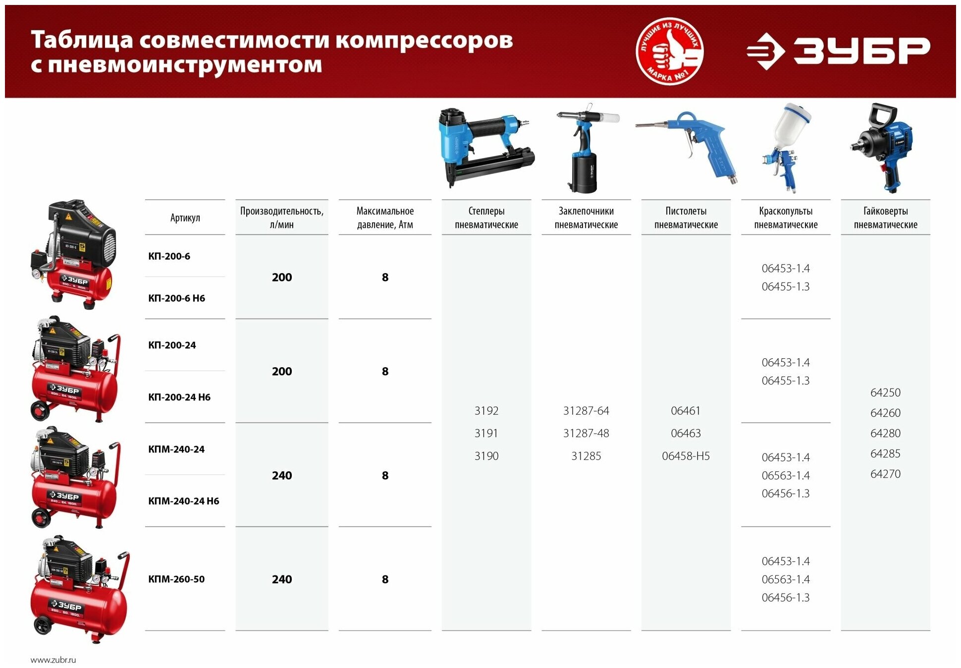 Зубр Компрессор воздушный "Мастер" КПМ-260-50 - фотография № 6