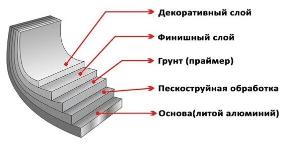 Сковорода глубокая Elan Gallery гармония вкуса Рубин, со съёмной ручкой, 28 см - фотография № 4