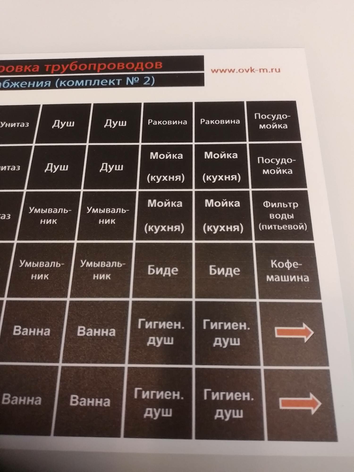 Бирки для водоснабжения в квартире "Комплект № 2", для ремонта сантехники в ванной комнате