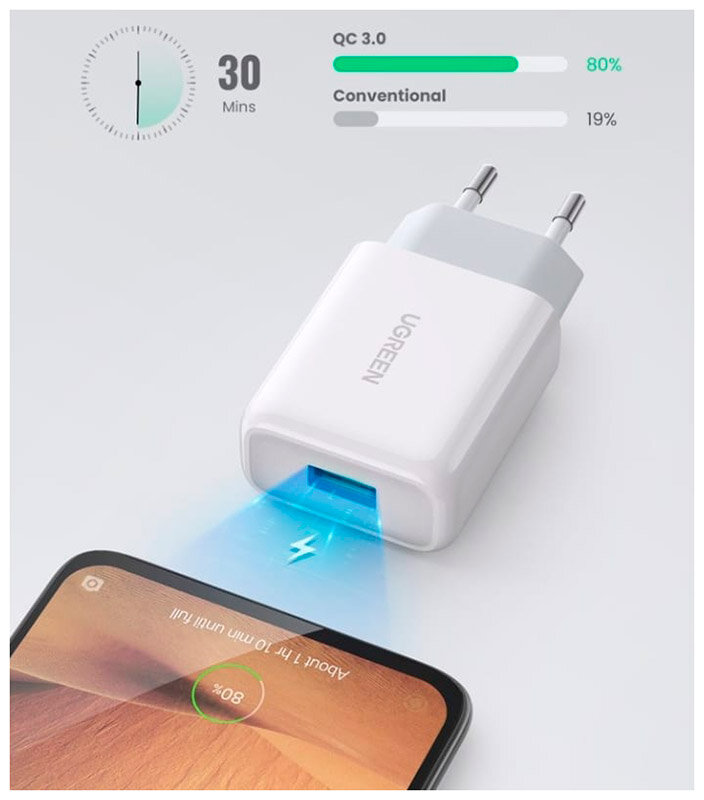Зарядное устройство сетевое UGREEN - фото №19