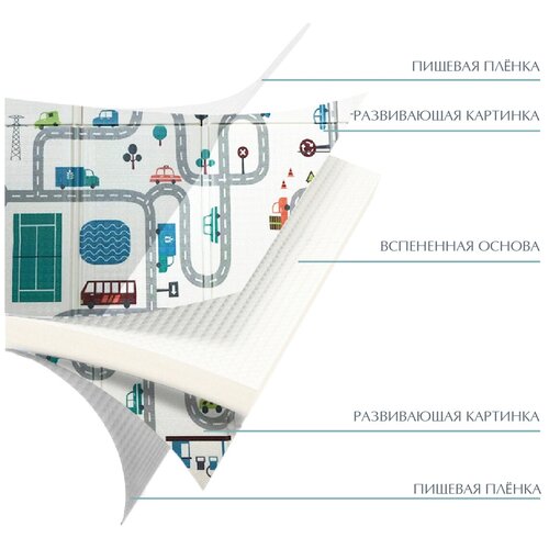 Коврик игровой двусторонний, 180см*200см*1см