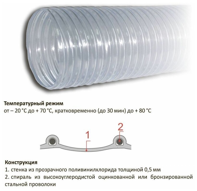 Воздуховод Tex PVC 500, D 75 мм (10 метров) из ПВХ (поливинилхлорида)