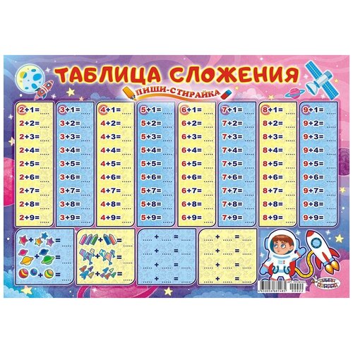Плакат пиши-стирайка Таблица сложения, А3 плакат пиши стирайка таблица умножения для девочек а2