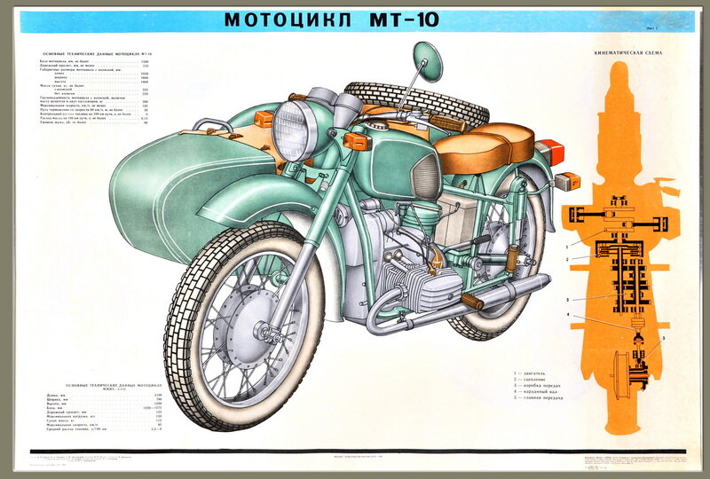 Советский плакат, постер на бумаге Мотоцикл Днепр. Размер 21 х 30 см
