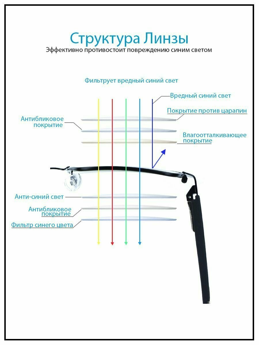 Очки для зрения мужские с диоптриями -3.5 Блюблокер — фото 6