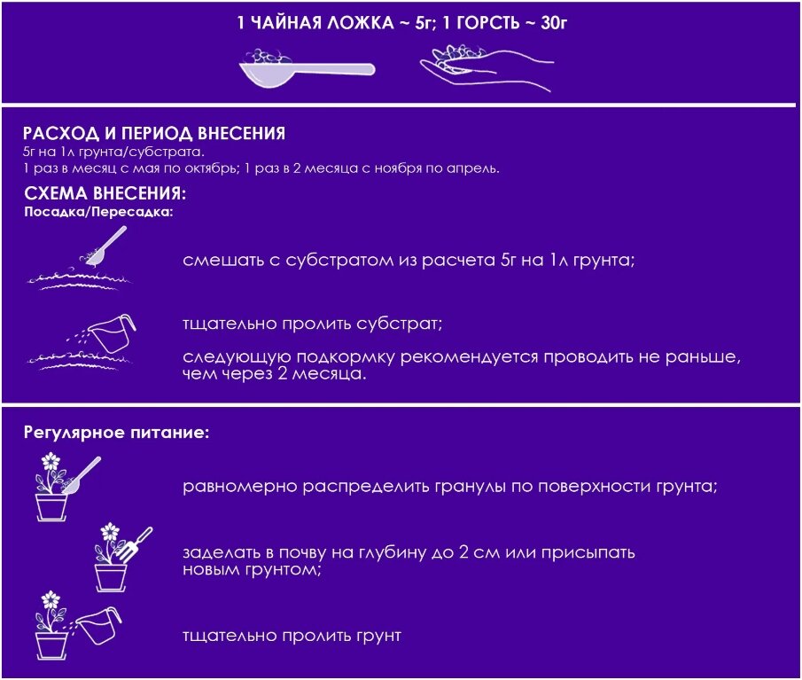 Витамины для комнатных цветов Аминосил, гранулы 300 г - фотография № 5