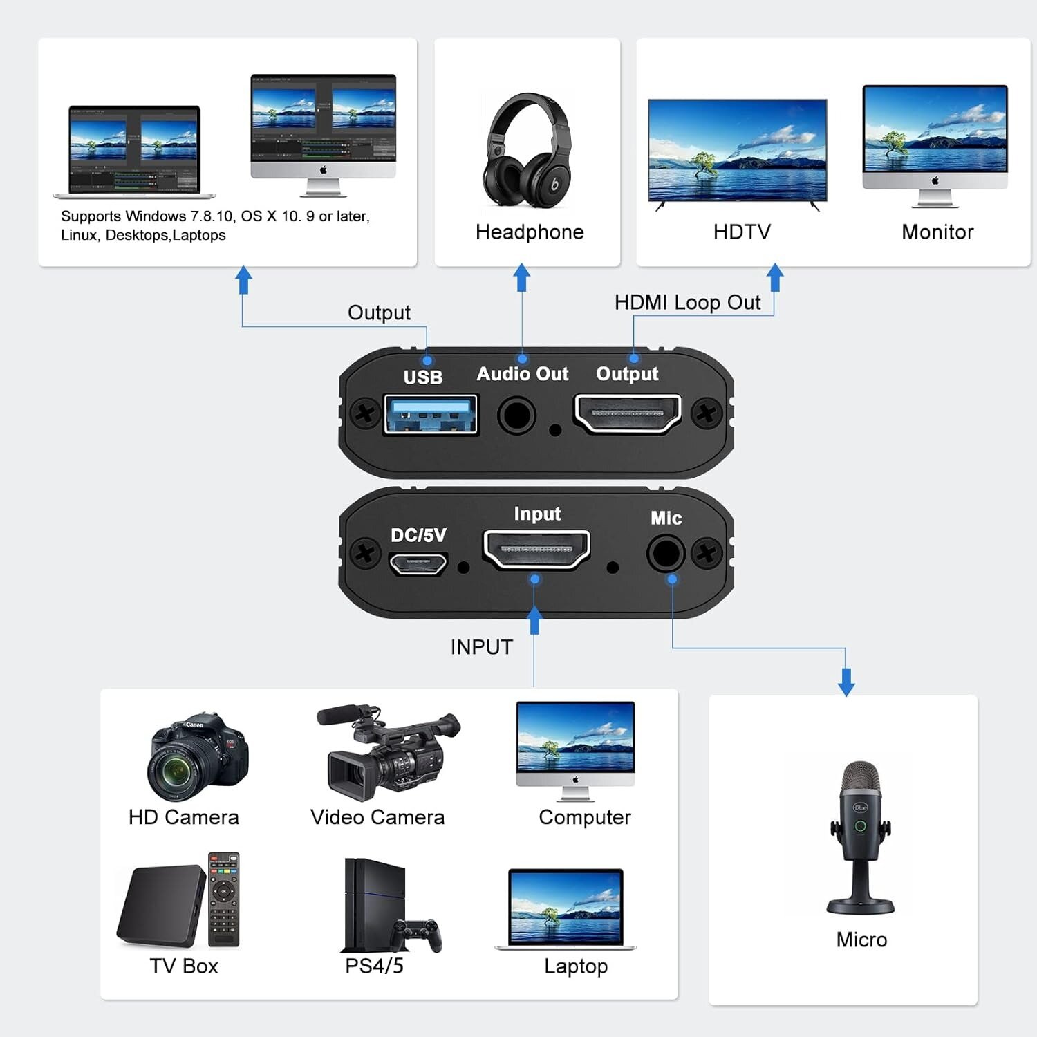 Карта видеозахвата HDMI - HDMI/USB 1080p