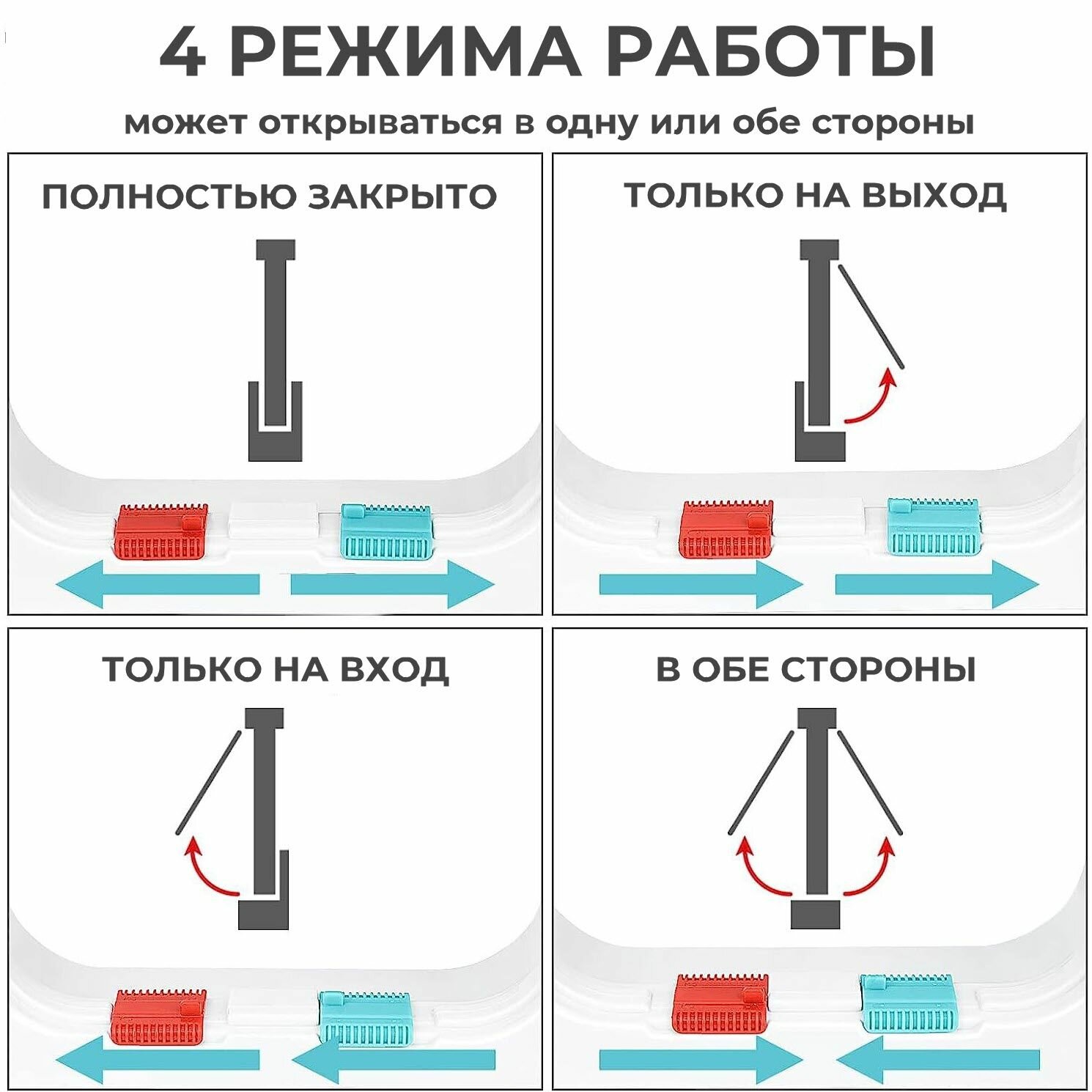 Дверца для животных XL, 25х28см (внутр. 20х22) черная — фото 1