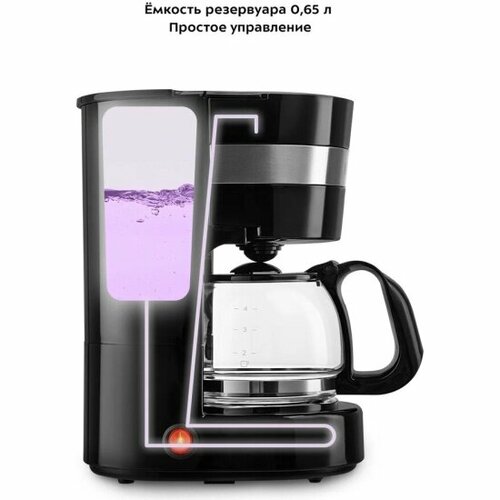 Автомобильная кофеварка Kitfort КТ-7415 2890₽