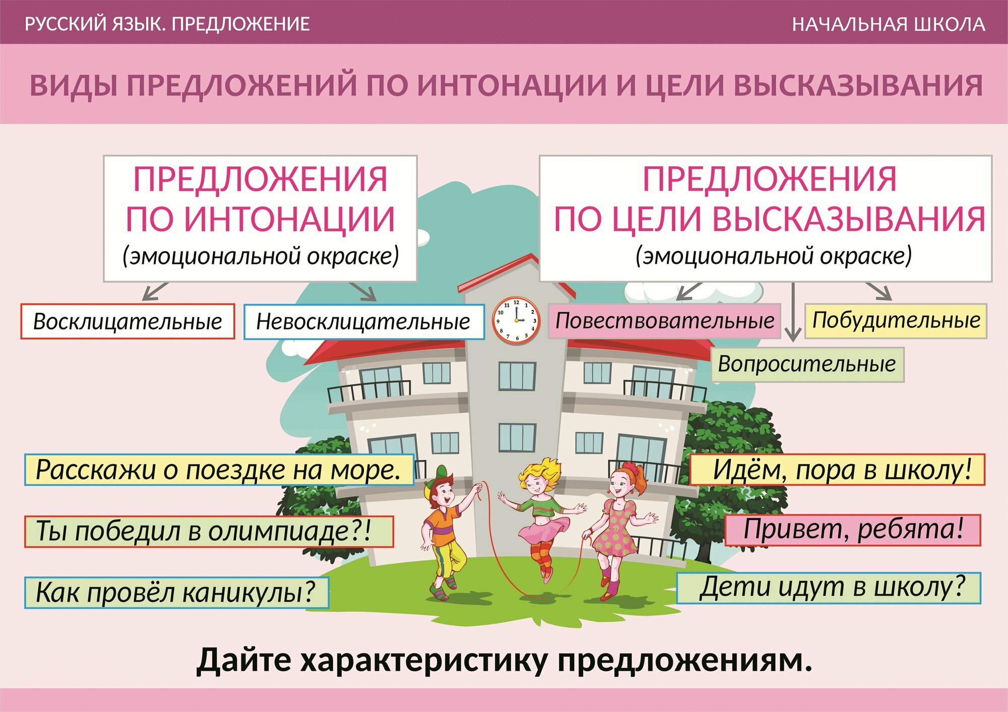 Комплект таблиц для нач. шк. "Русский язык. Предложение"