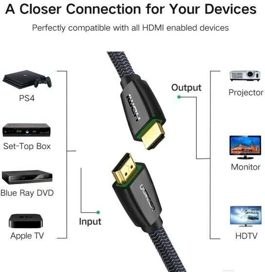 Кабель UGREEN HDMI Male To Male Cable With Braid. Длина: 5м. Цвет: черный - фото №6