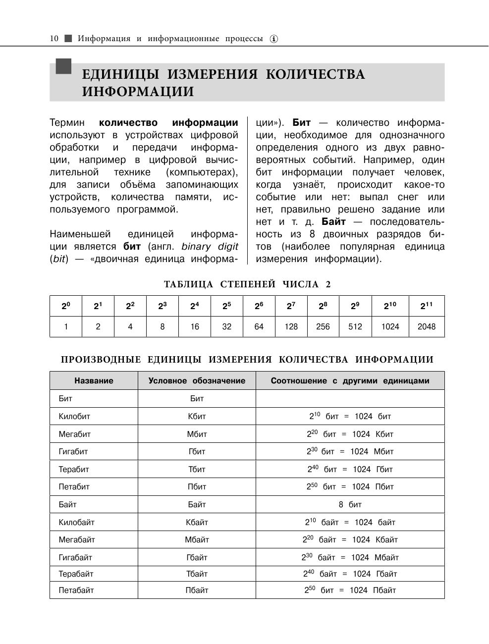Информатика (Тимофеева Елена Викторовна) - фото №16