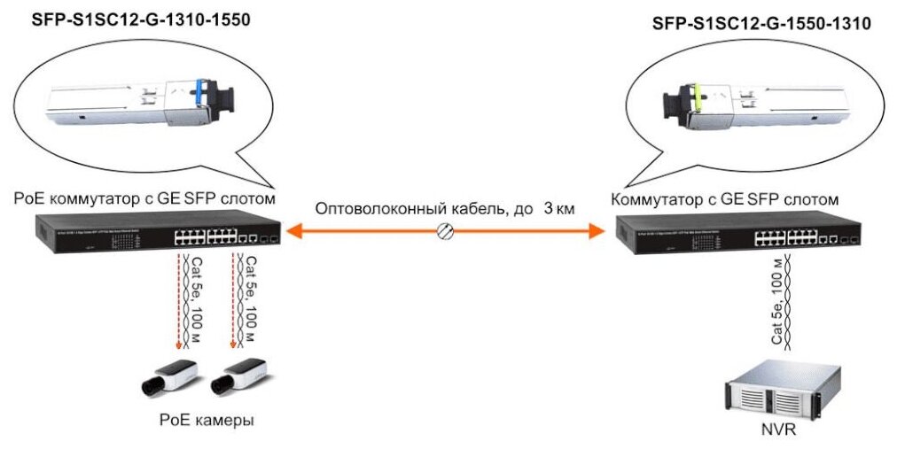 SFP трансивер OSNOVO SFP-S1SC12-G-1550-1310