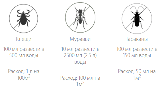 Запасной флакон Dr. Klaus Insect Super от муравьев, клещей др. насекомых 1л