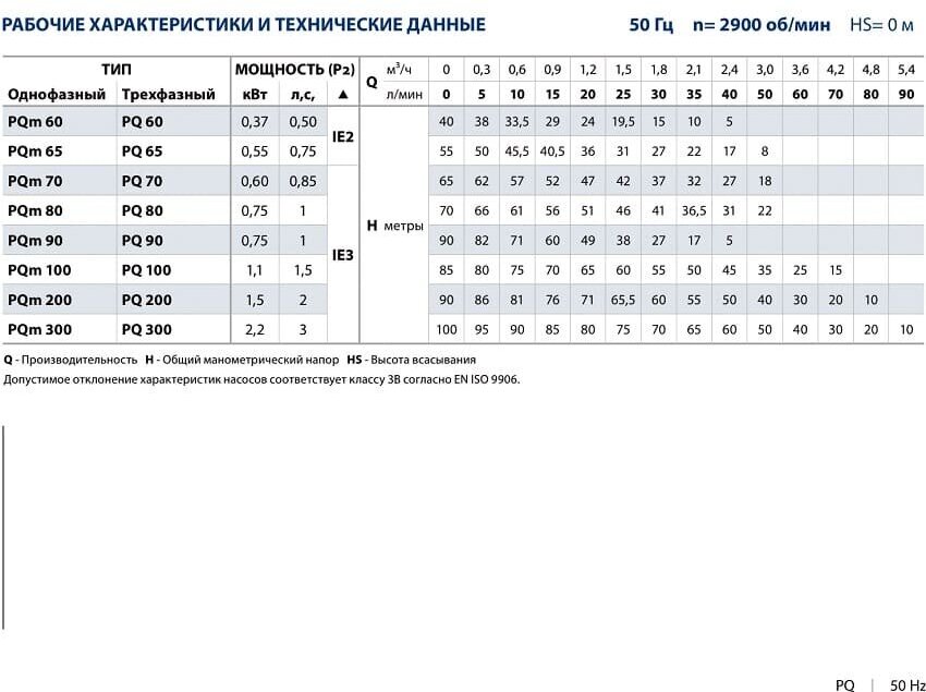 Вихревой насос Pedrollo PQm 60 - фотография № 5