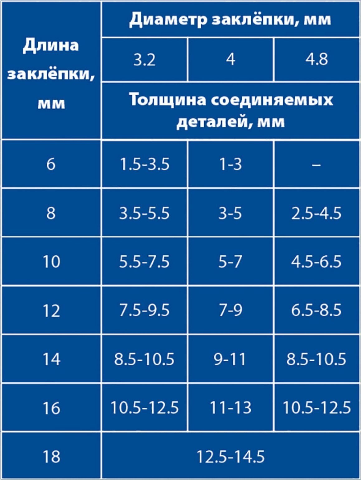 Заклепочная насадка ПРАКТИКА 919-648