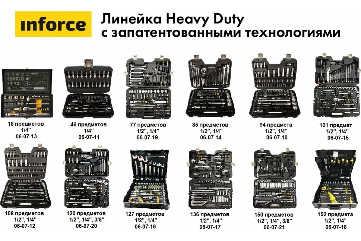 Набор инструмента Inforce 06-07-12 - фотография № 11