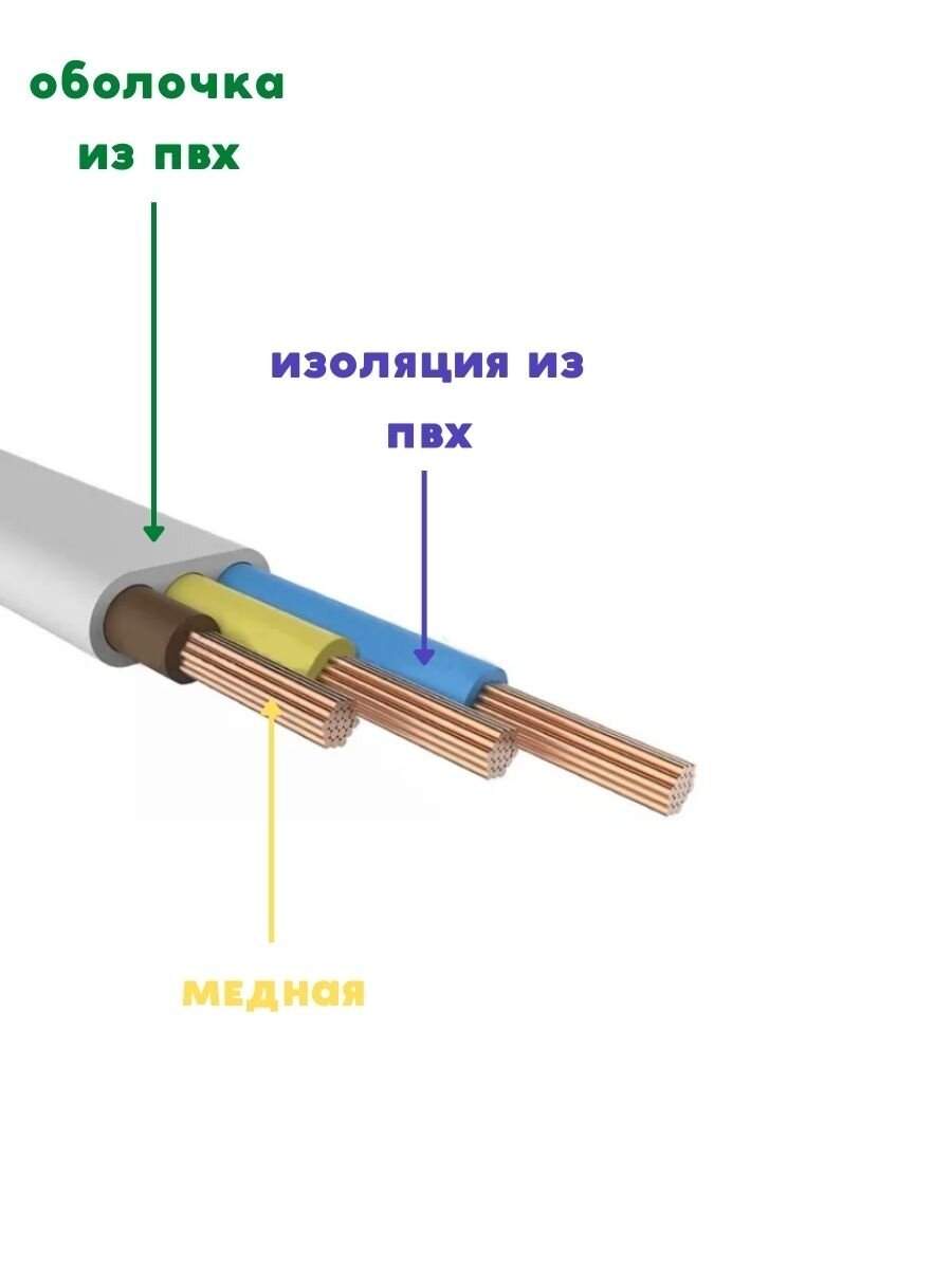 Провод ПУГНП 3х2.5 мм2, провод пугнп, силовой медный, кабель электрический - фотография № 3