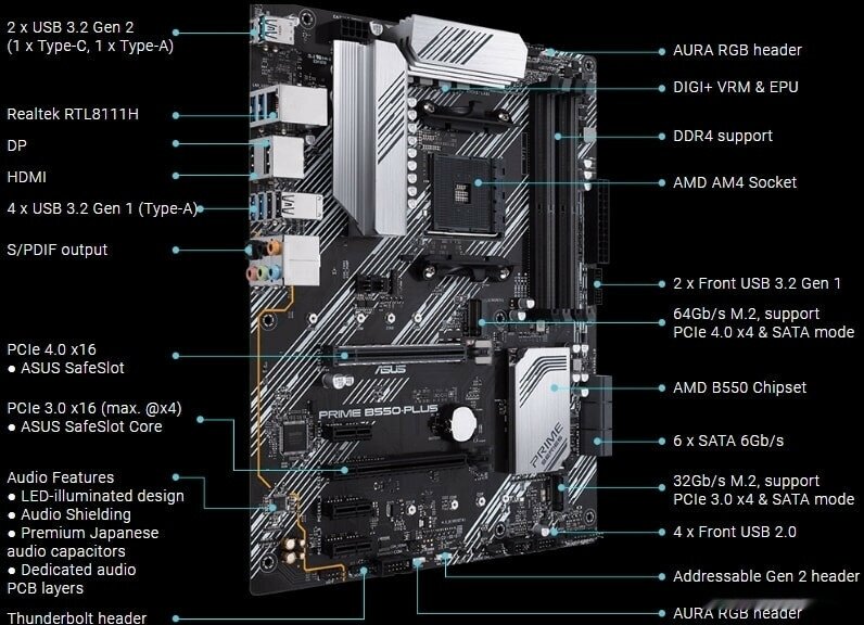 Материнская плата ASUS , SocketAM4, AMD B550, ATX, Ret - фото №11