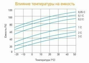 Delta Аккумуляторная батарея HR 12-5 (12V/5Ah) (HR 12-5) Delta Battery - фото №11