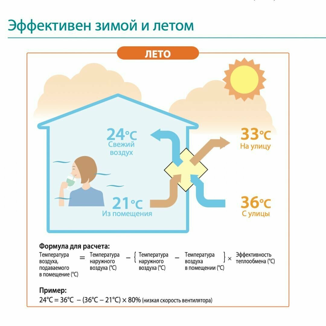 Приточно-вытяжная установка Mitsubishi Electric Lossnay VL-50SR2-E - фотография № 15