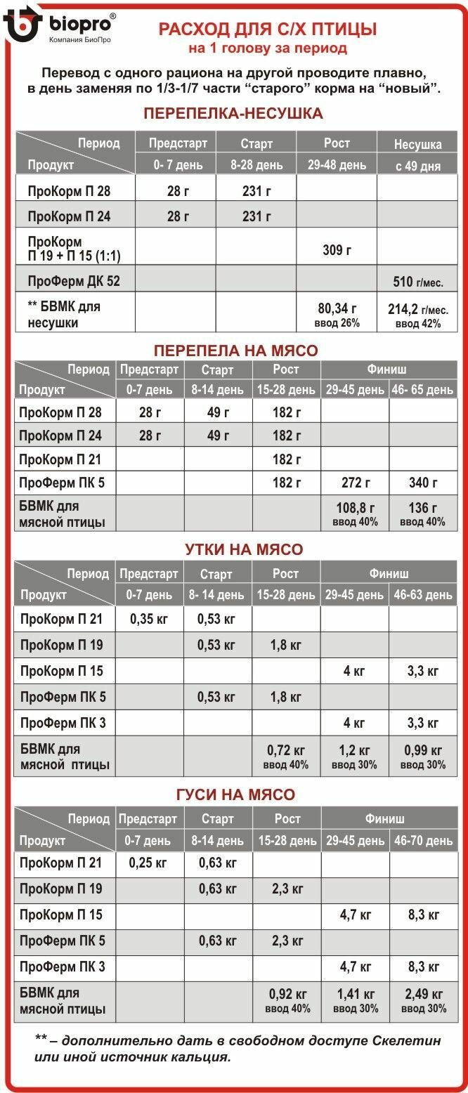 ПроКорм Корм Витамины премикс для молодняка с/х птицы,800гр. - фотография № 3