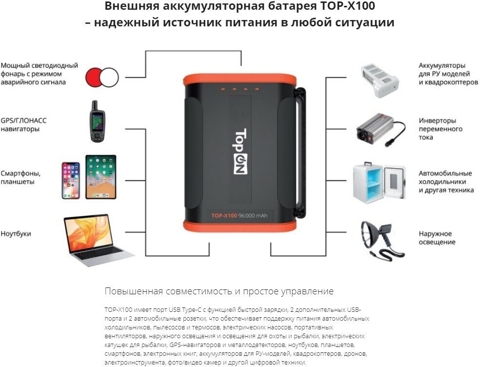 Универсальный внешний аккумулятор TopON TOP-X100 USB-C PD3.0 60W, 1xUSB-C QC3.0, 2xUSB 12W, 2 авторозетки 180W, фонарь, 96000mAh (307Wh) Черный - фото №18