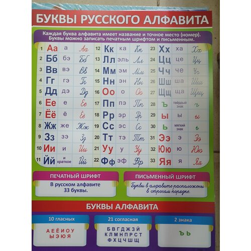 Плакат обучающий А2 буквы русского алфавита плакат буквы русского алфавита