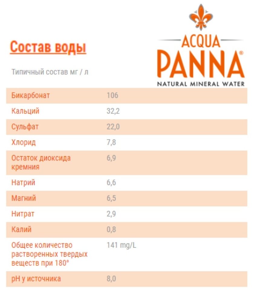 Acqua Panna негаз 0,5л./24шт. Пэт Аква Панна вода гидрокарбонатная магниево-кальциевая негазированная - фотография № 17