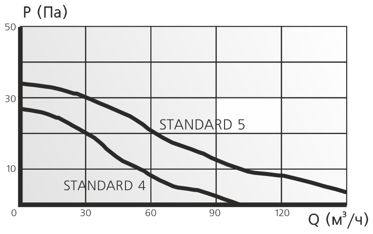 Вентилятор накладной ERA DiCiTi STANDARD 4C d100 с обратным клапаном - фотография № 3