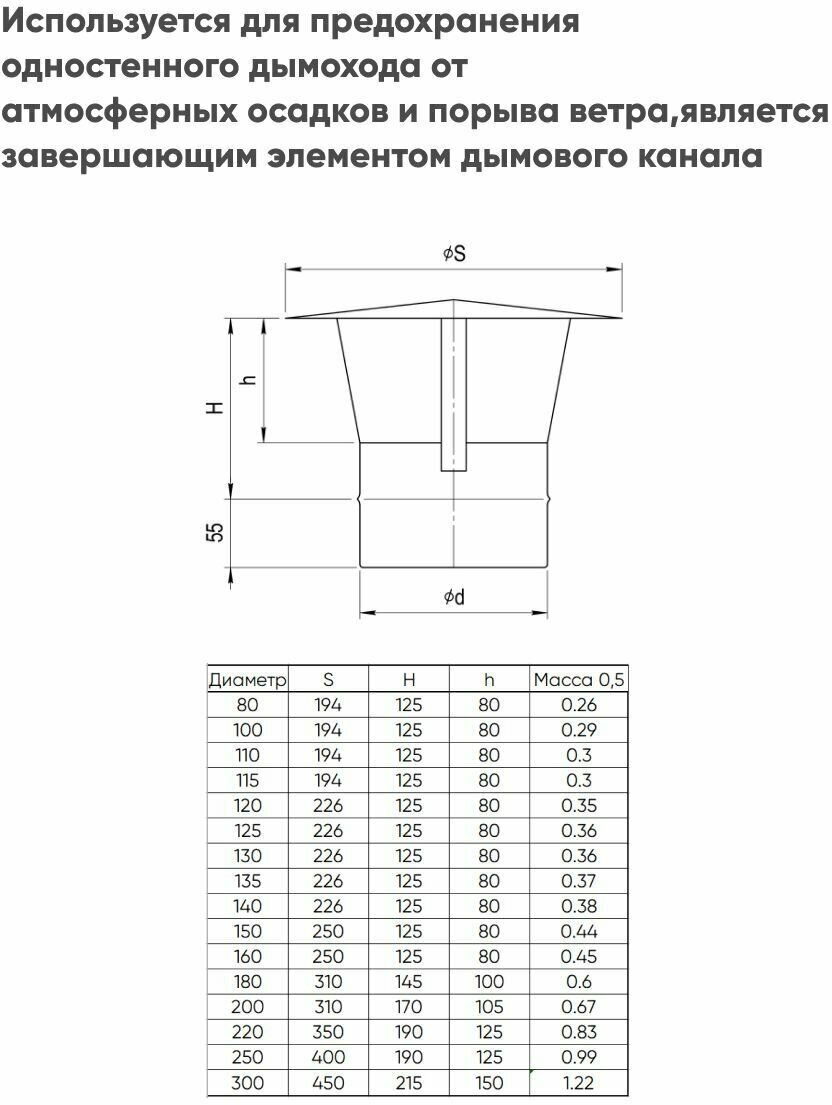 Зонт ф220 - Д по дыму (430/0,5мм) ferrum - фотография № 4