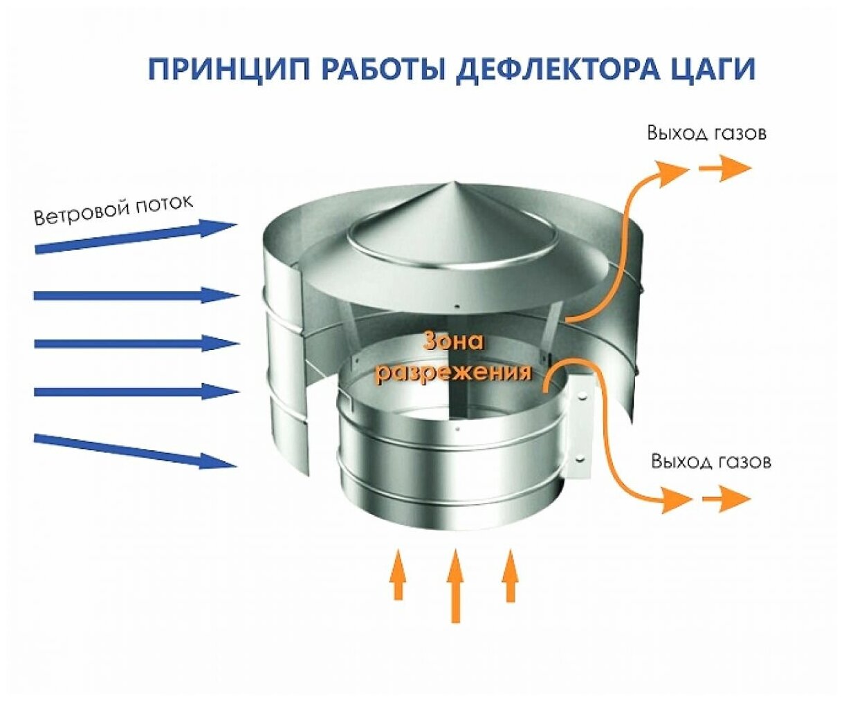 Дефлектор Инвент для туристической, дровяной печи 80 мм. - фотография № 4