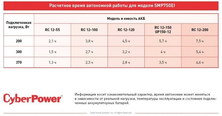 инвертор CyberPower SMP750EI - фото №7