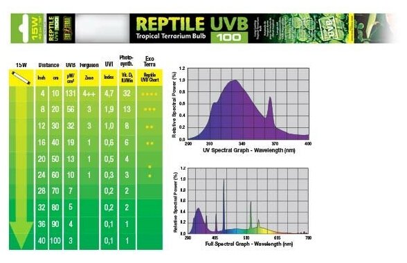 Лампа для террариума Hagen Exo-terra Repti Glo 5.0 UVB100 15Вт 45см