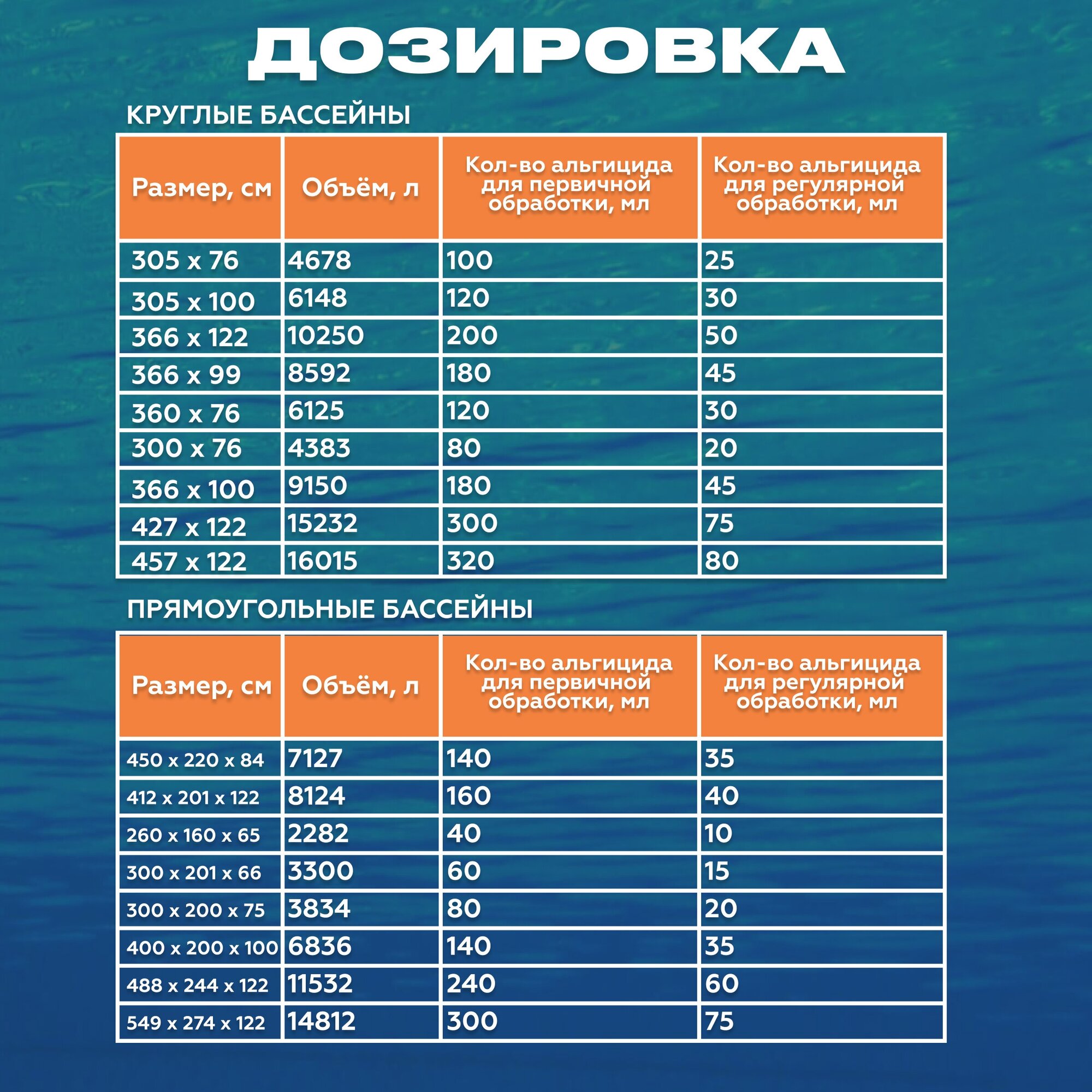 Альгицид - средство против водорослей в бассейне, 5 кг - жидкая химия для бассейна