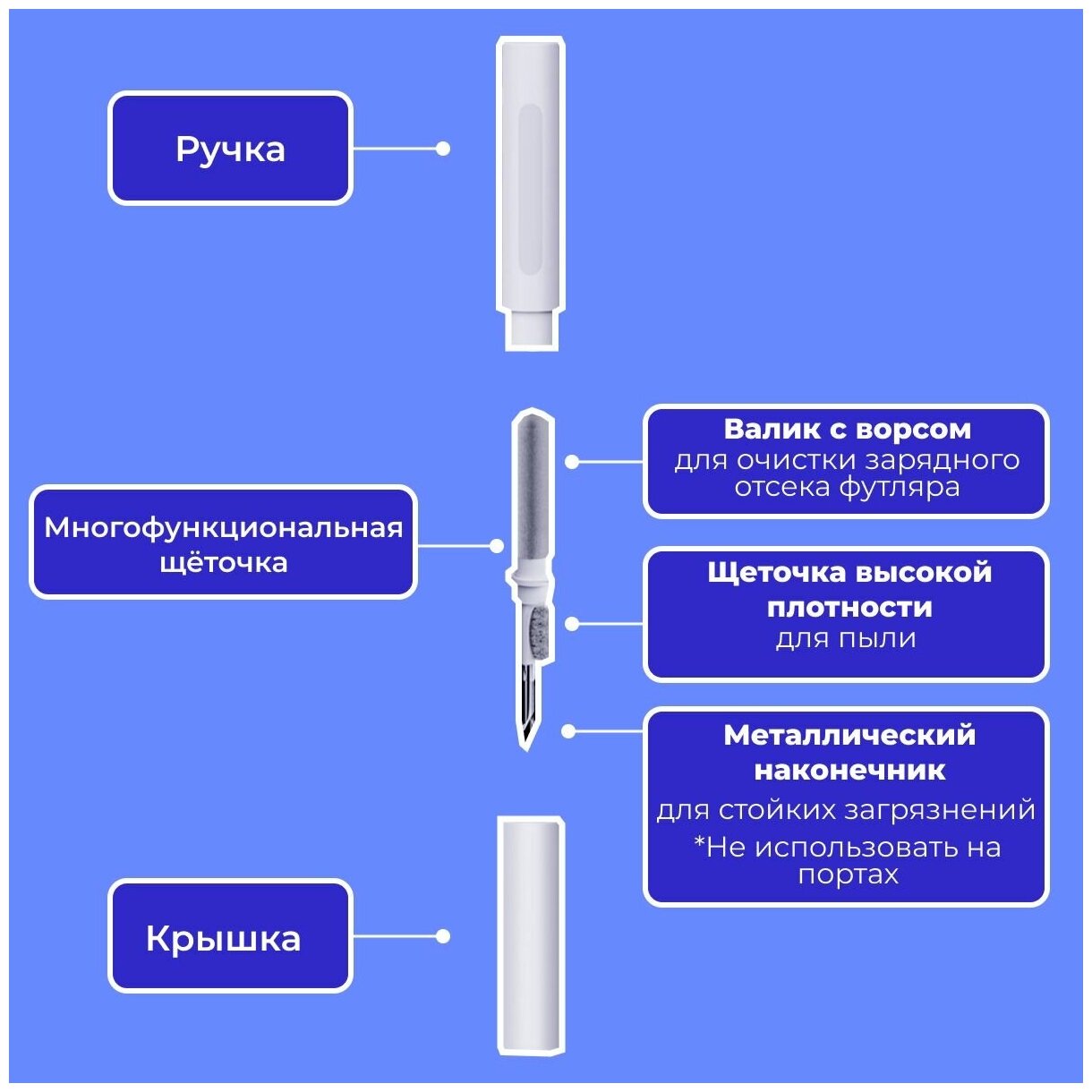 Многофункциональная щетка для чистки наушников телефонов TWS устройств клавиатуры и другой цифровой техники Zurkibet