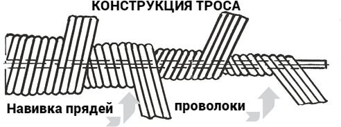 Трос сантехнический 12мм L-5м с ручкой - фотография № 2